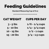 Select Feline Classic Nutrition Recipe